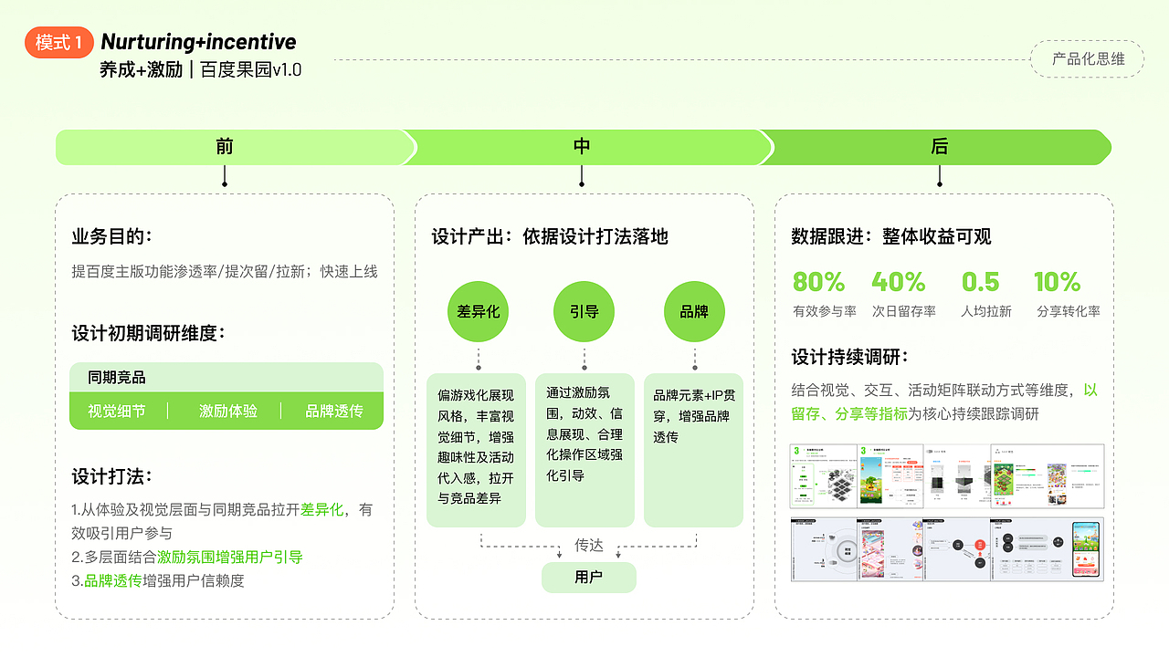 作品集 | 产品运营视觉设计师求职