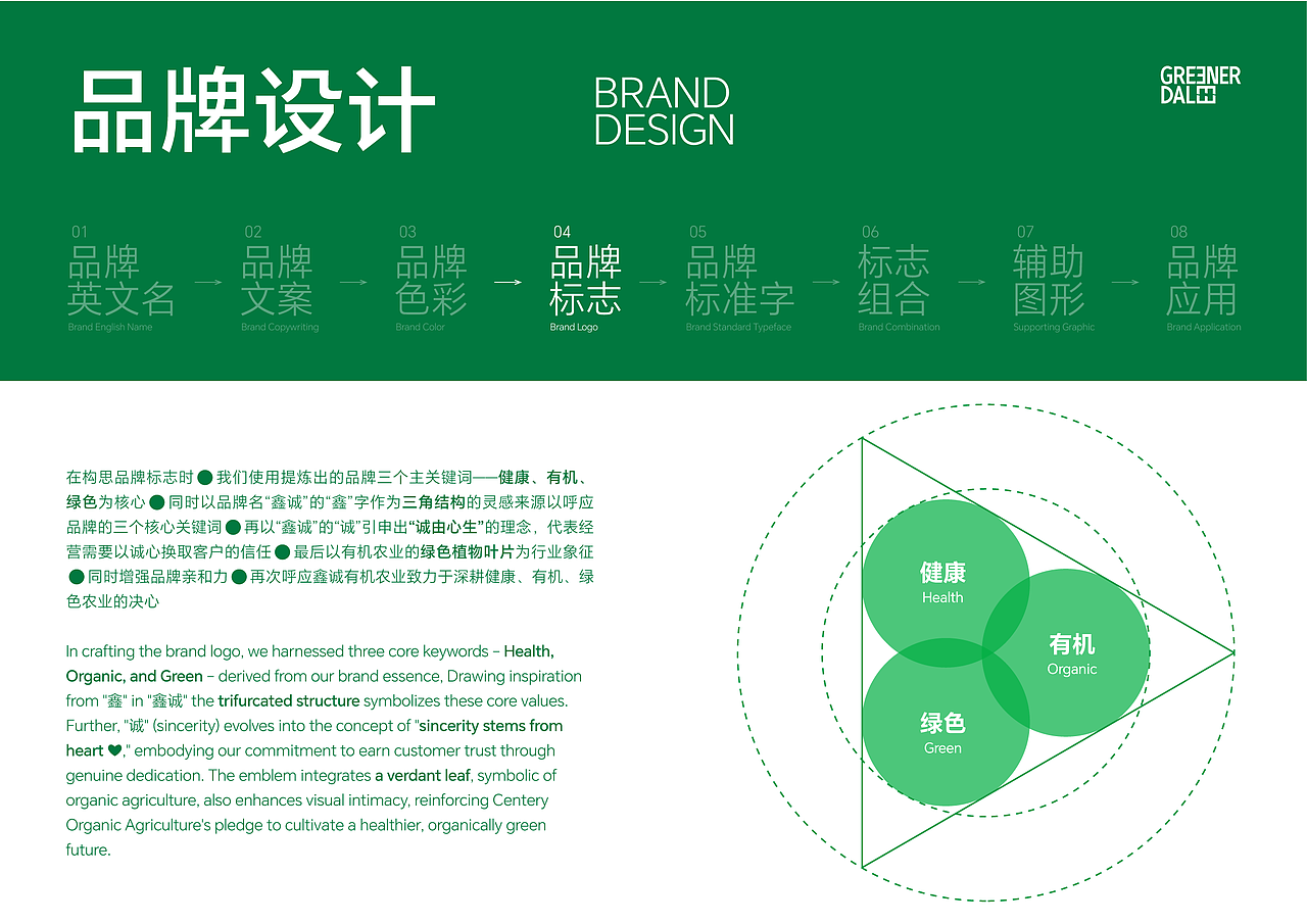 鑫诚有机农业(Centery Organic Agriculture)品牌设计