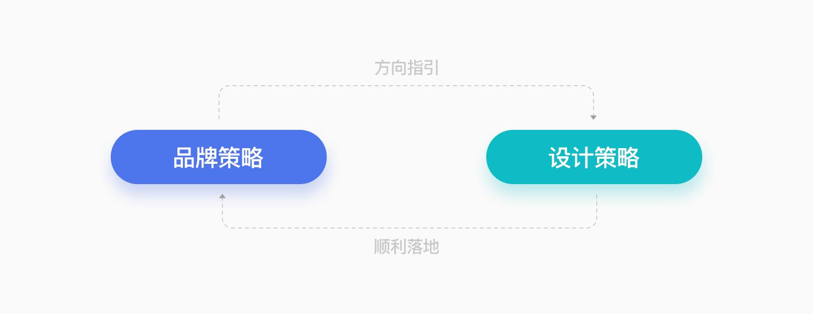 了解啥是“设计策略”后,别再说设计师没地位啦!(图ZMTQ4MTY1ODQ=) - 观点 - 站酷设计师叮叮_知鱼品牌原创素材 - 站酷ZCOOL