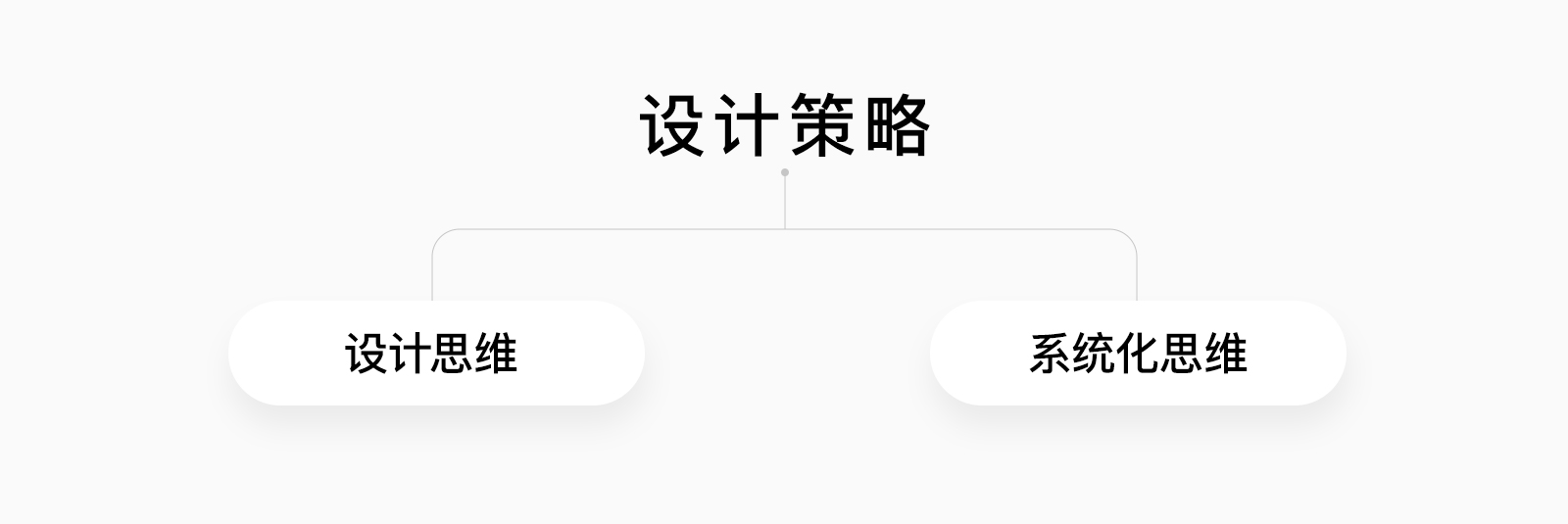 了解啥是“设计策略”后,别再说设计师没地位啦!(图ZMTQ4MTY1NzY=) - 观点 - 站酷设计师叮叮_知鱼品牌原创素材 - 站酷ZCOOL