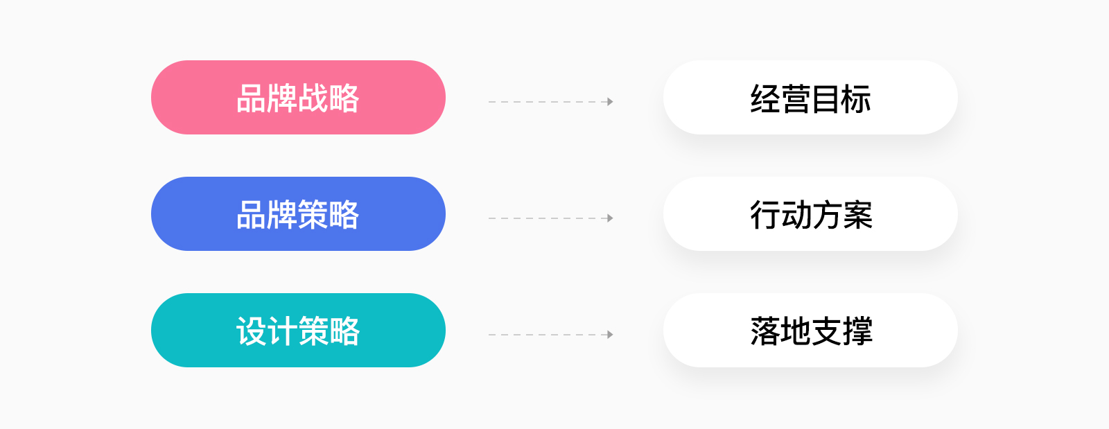 了解啥是“设计策略”后,别再说设计师没地位啦!(图ZMTQ4MTY1ODA=) - 观点 - 站酷设计师叮叮_知鱼品牌原创素材 - 站酷ZCOOL