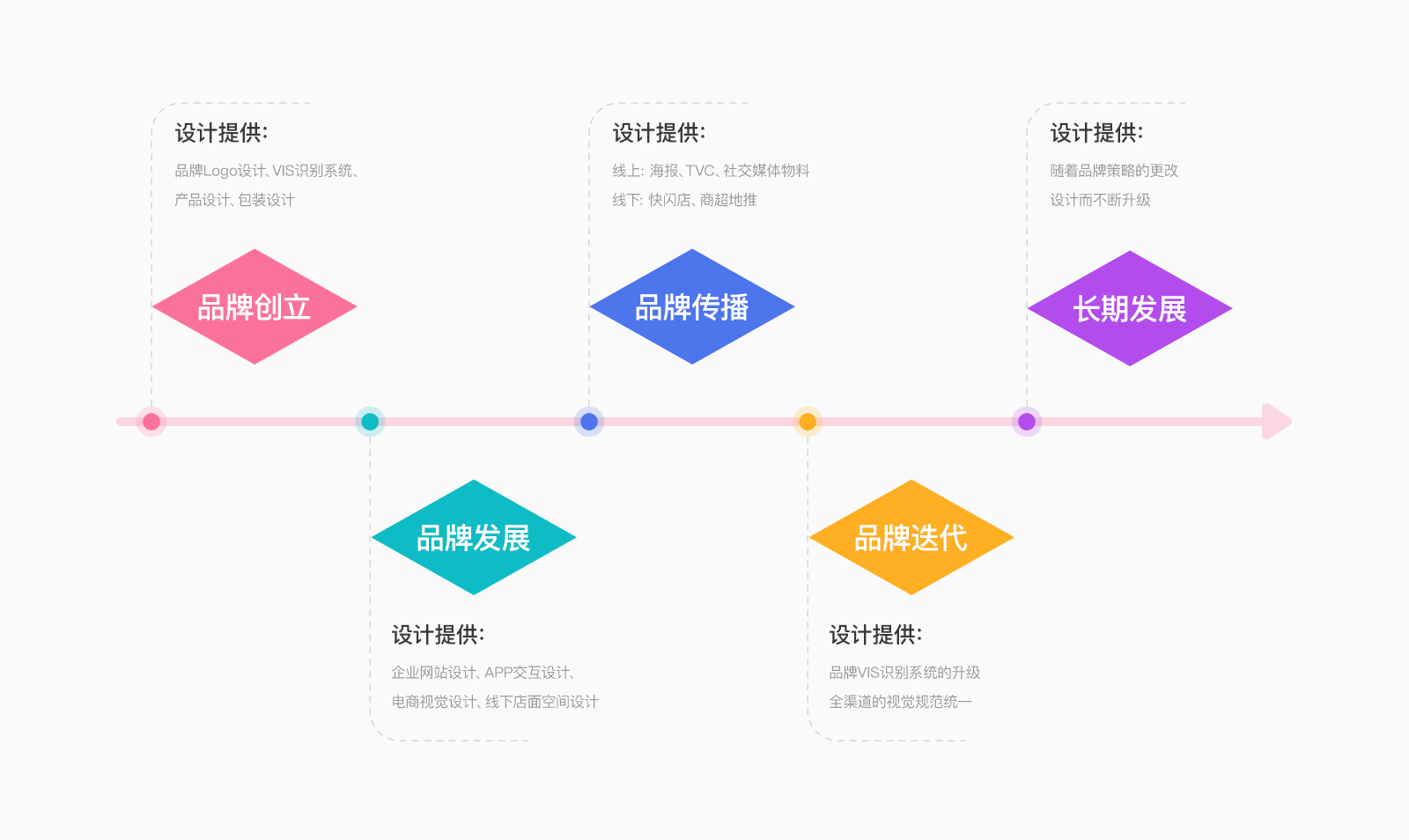 了解啥是“设计策略”后,别再说设计师没地位啦!(图ZMTQ4MTY1ODg=) - 观点 - 站酷设计师叮叮_知鱼品牌原创素材 - 站酷ZCOOL