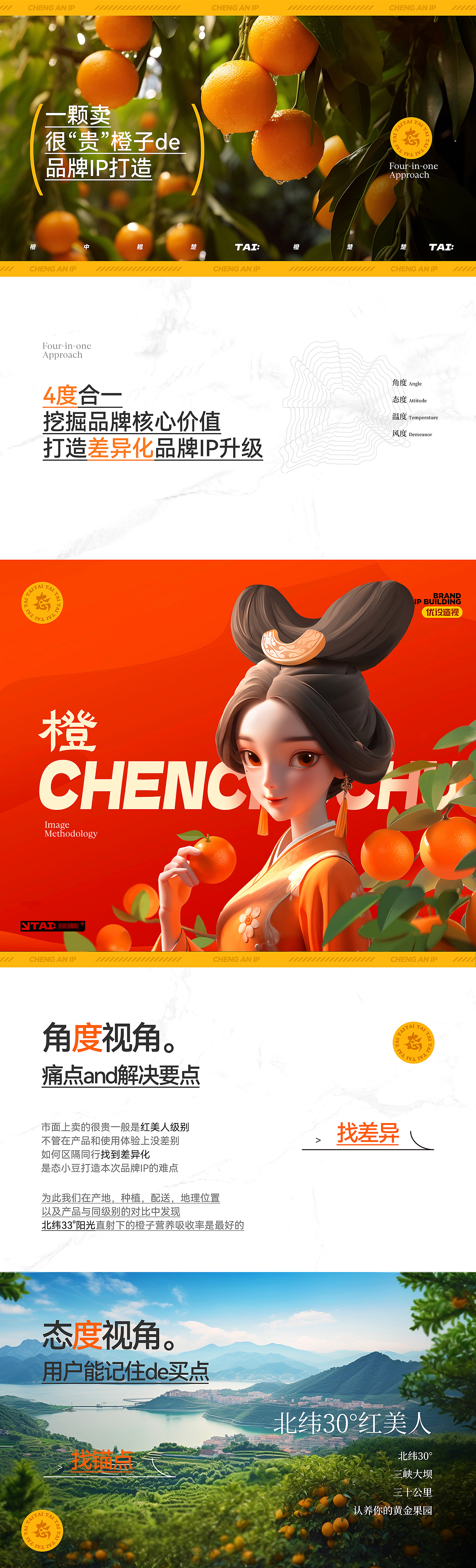 食品 橙子IP品牌全案 潮玩IP 吉祥物 IP包装VI 产品IP（图ZMzcxMTUzOTky） - 电商 - 站酷设计师灵鲲科技AIGC原创素材 - 站酷ZCOOL