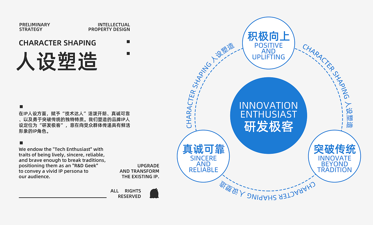 大元IP项目丨全案设计(图ZMzcxMTYwMDA4) - IP形象 - 站酷设计师无限循环Studio原创素材 - 站酷ZCOOL