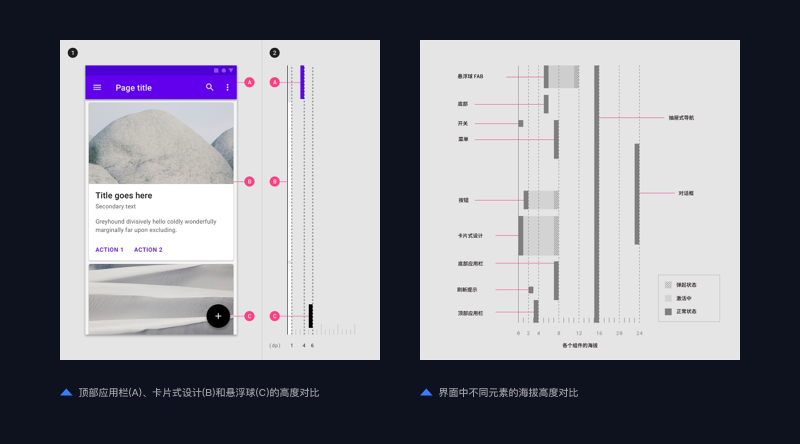 解锁UI设计新趋势:打造未来感界面的5大技巧(图ZMTQ4MTY4OTY=) - 教程 - 站酷设计师阿琳01原创素材 - 站酷ZCOOL