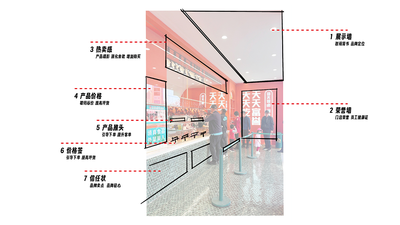 富誉--卤鸡品牌全案策划