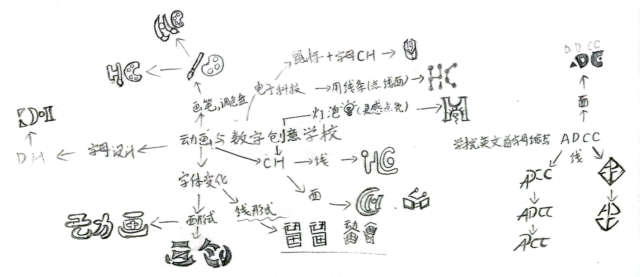 《动画与数字创意学院》LOGO设计