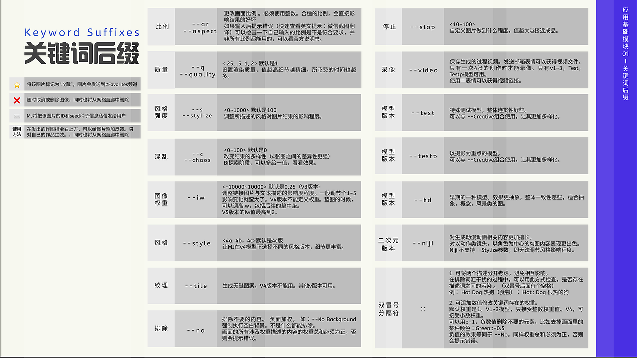 本次涉及到的MJ相关的关键词后缀