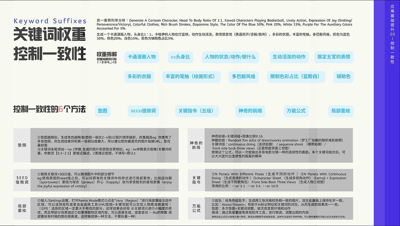 本次关键词的权重和MJ的控制一致性的6个方法, MJ就出了生成控制校色和风格一致性的就不用我这么麻烦了