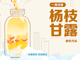 一图读懂杨枝甘露制作方法