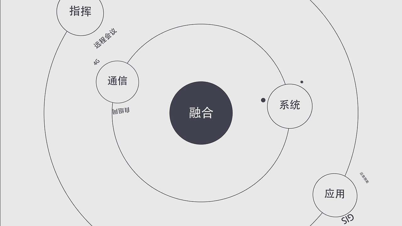 通信指挥系列方案演示（图ZMzcxMjQyNDg0） - 交通工具 - 站酷设计师甲辰小夏原创素材 - 站酷ZCOOL
