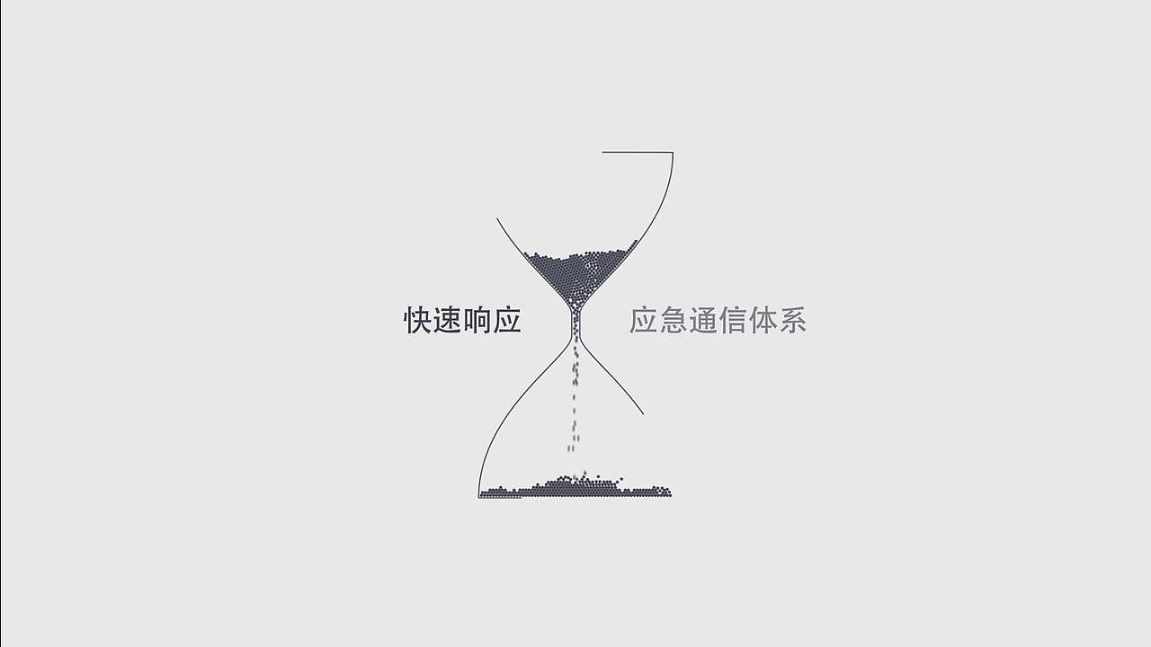通信指挥系列方案演示（图ZMzcxMjQyNDg4） - 交通工具 - 站酷设计师甲辰小夏原创素材 - 站酷ZCOOL