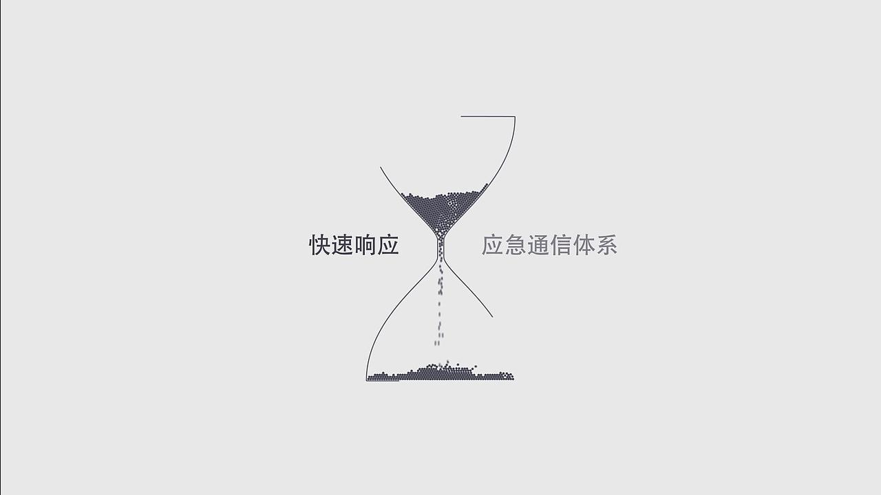 通信指挥系列方案演示