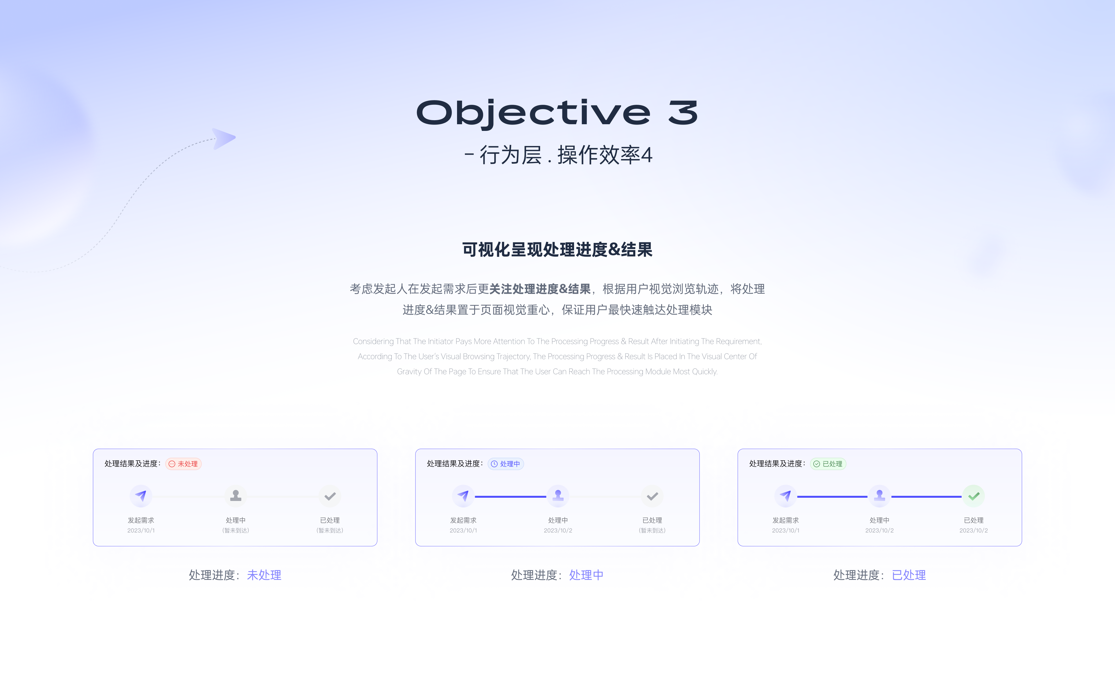 GEMPOLL需求管理系统