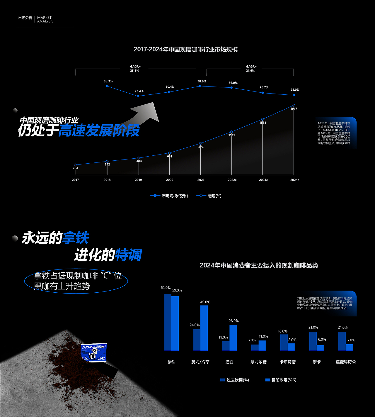 Coffee Brand Design（图ZMzcxMjY3NjQ4） - 品牌 - 站酷设计师一个傻鸟原创素材 - 站酷ZCOOL