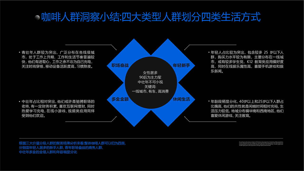 Coffee Brand Design（图ZMzcxMjY3NjYw） - 品牌 - 站酷设计师一个傻鸟原创素材 - 站酷ZCOOL