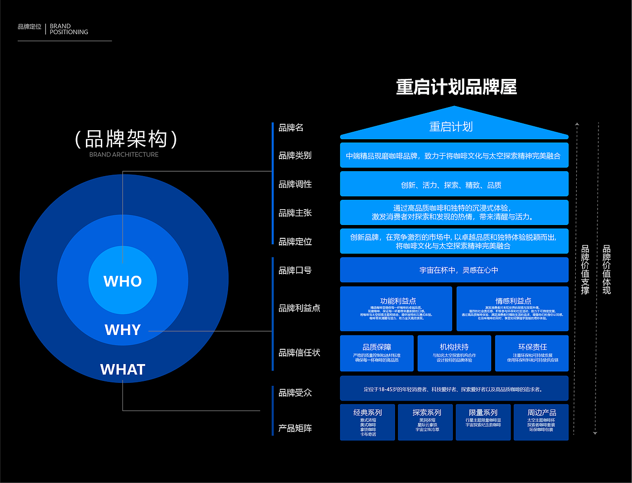 Coffee Brand Design（图ZMzcxMjY3NjY0） - 品牌 - 站酷设计师一个傻鸟原创素材 - 站酷ZCOOL