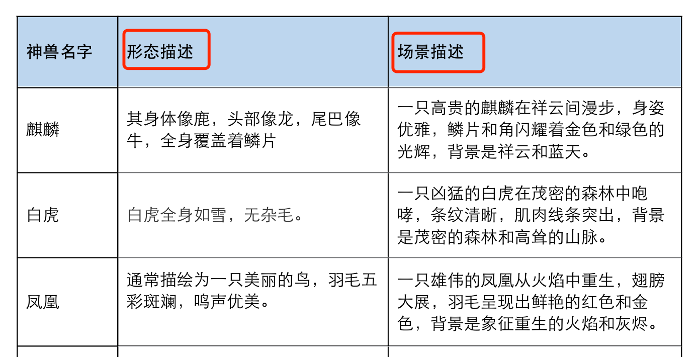 WHEE见山海经 - AI动态海报设计（图ZMTQ4MTg1NzI=） - 教程 - 站酷设计师Contra实验编程原创素材 - 站酷ZCOOL