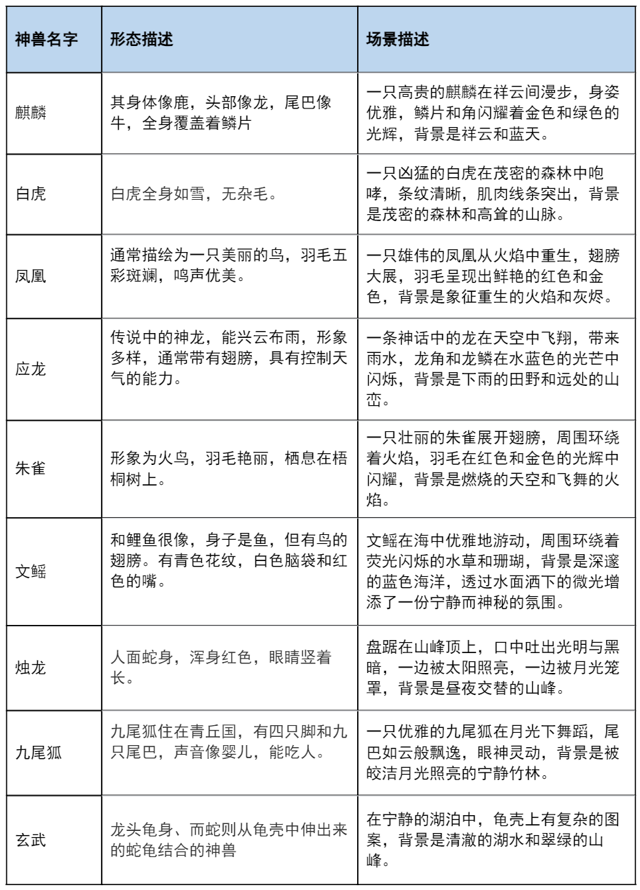 WHEE见山海经 - AI动态海报设计（图ZMTQ4MTg1NDQ=） - 教程 - 站酷设计师Contra实验编程原创素材 - 站酷ZCOOL