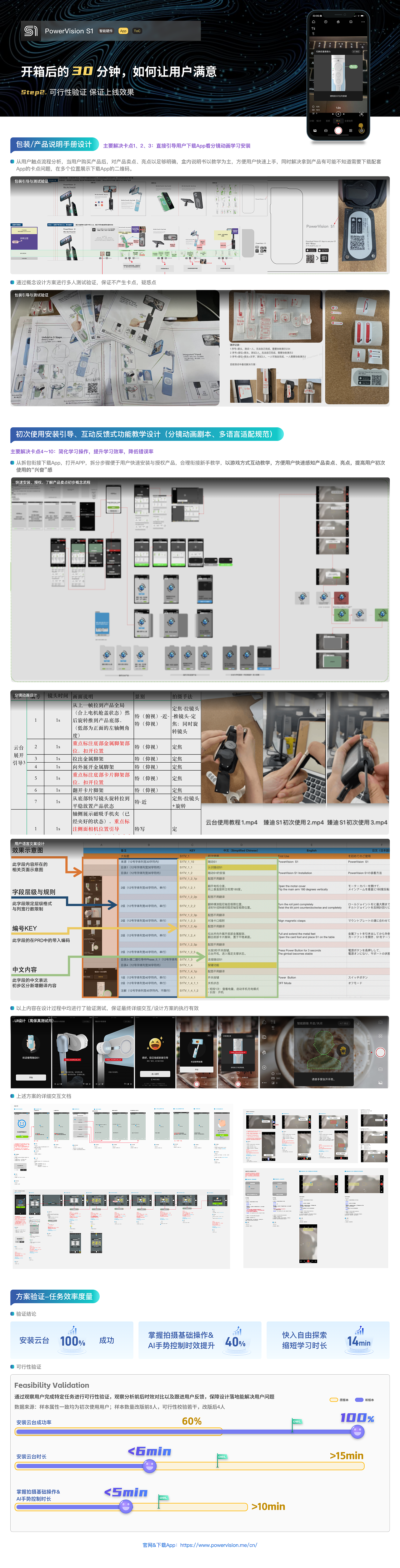开箱后的30分钟，如何让用户感觉“物有所值”？（图ZMzcxMjgwMTY4） - 交互/UE - 站酷设计师Dora_Z原创素材 - 站酷ZCOOL