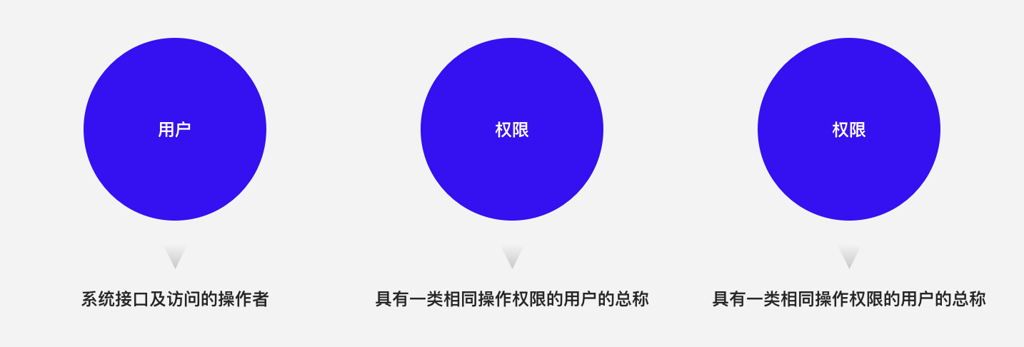 B端干货|权限中心如何设计?(图ZMTQ4MTg2ODA=) - 观点 - 站酷设计师Charlotte的嘻酱原创素材 - 站酷ZCOOL
