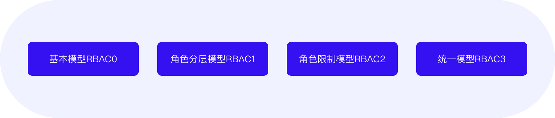 B端干货|权限中心如何设计?(图ZMTQ4MTg2ODg=) - 观点 - 站酷设计师Charlotte的嘻酱原创素材 - 站酷ZCOOL