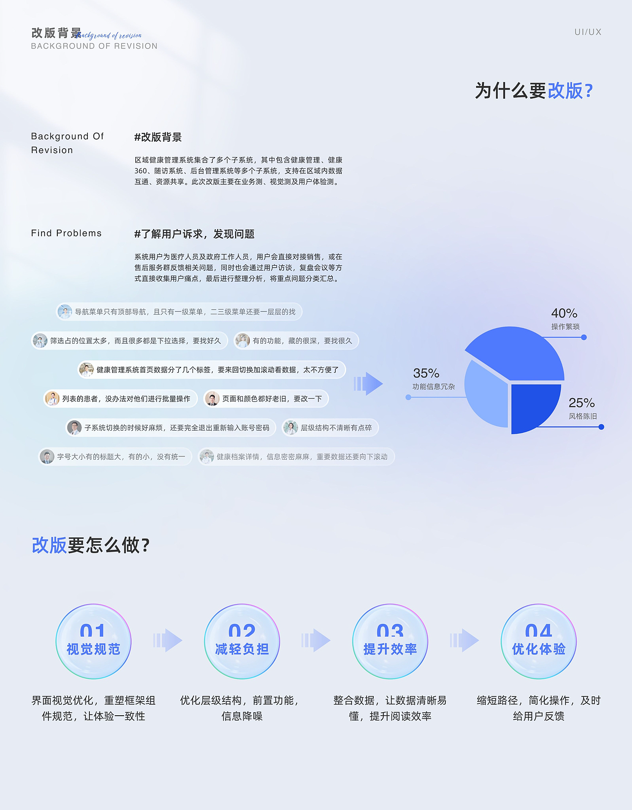 B端改版｜医疗后台系统区域健康管理（图ZMzcxMjg2ODEy） - 软件界面 - 站酷设计师橙C要加冰原创素材 - 站酷ZCOOL