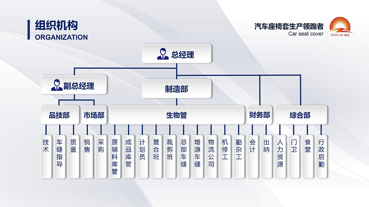 增金汽车零部件企业介绍PPT定制