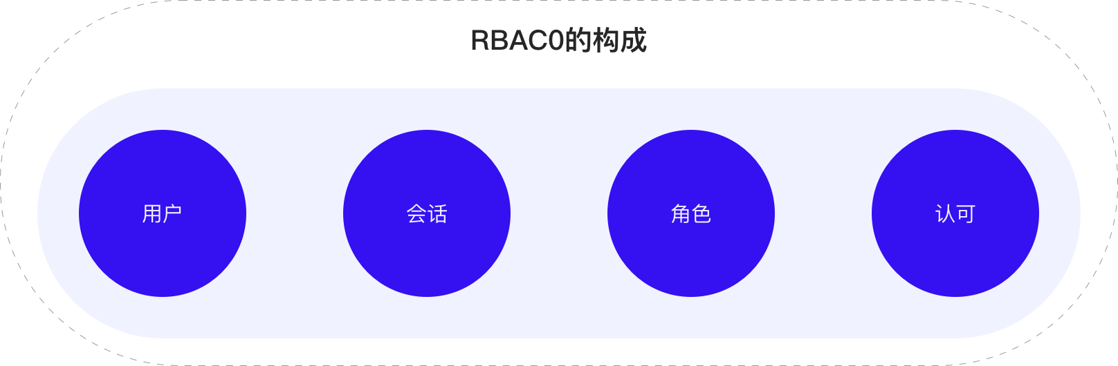 B端干货|权限中心如何设计?(图ZMTQ4MTk0MTY=) - 观点 - 站酷设计师Charlotte的嘻酱原创素材 - 站酷ZCOOL