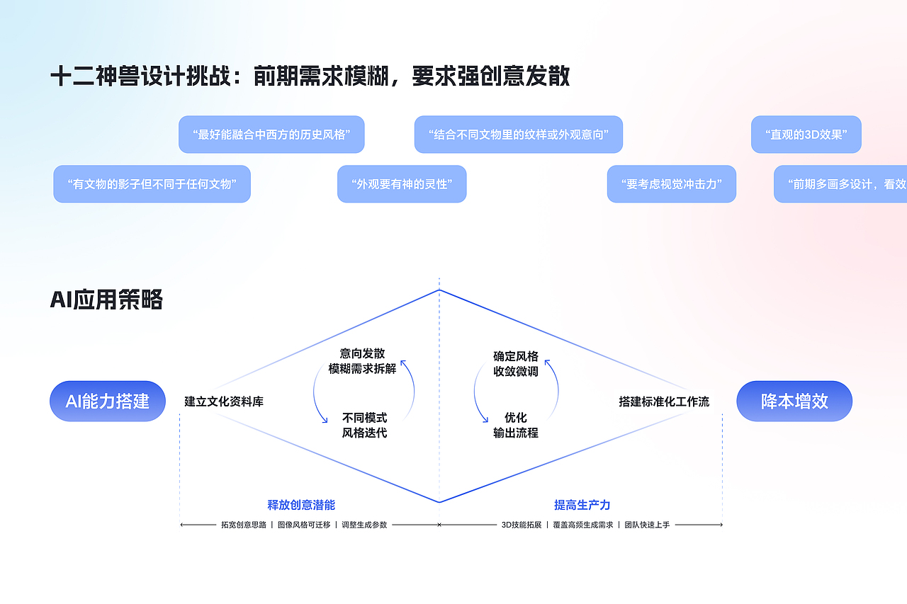 2023 UX 作品集｜Design Portfolio（图ZMzcxMzIzNDcy） - 交互/UE - 站酷设计师海德公园晒太羊原创素材 - 站酷ZCOOL
