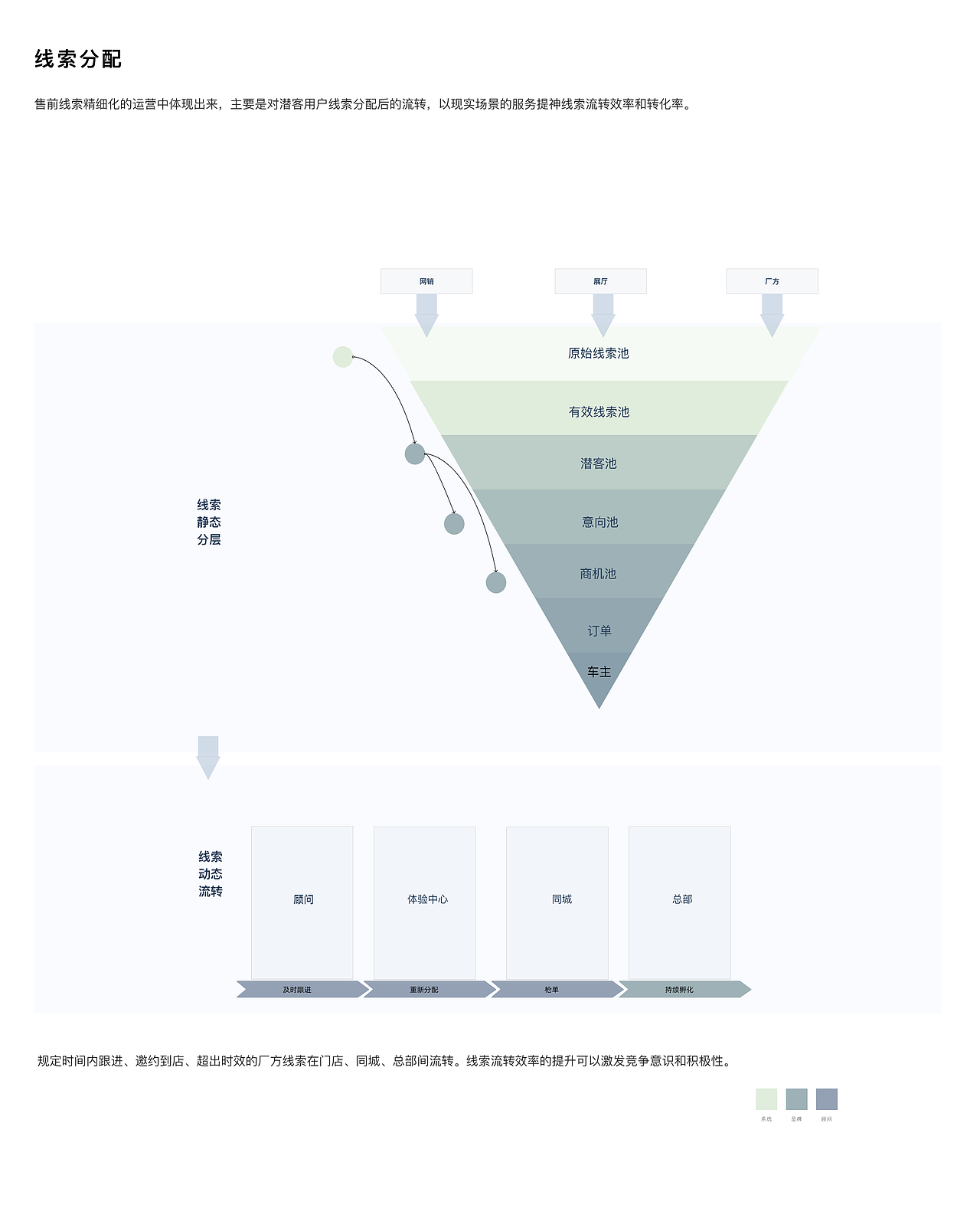 B端-售前（图ZMzcxMzI4MDcy） - 软件界面 - 站酷设计师JOYE竹原创素材 - 站酷ZCOOL