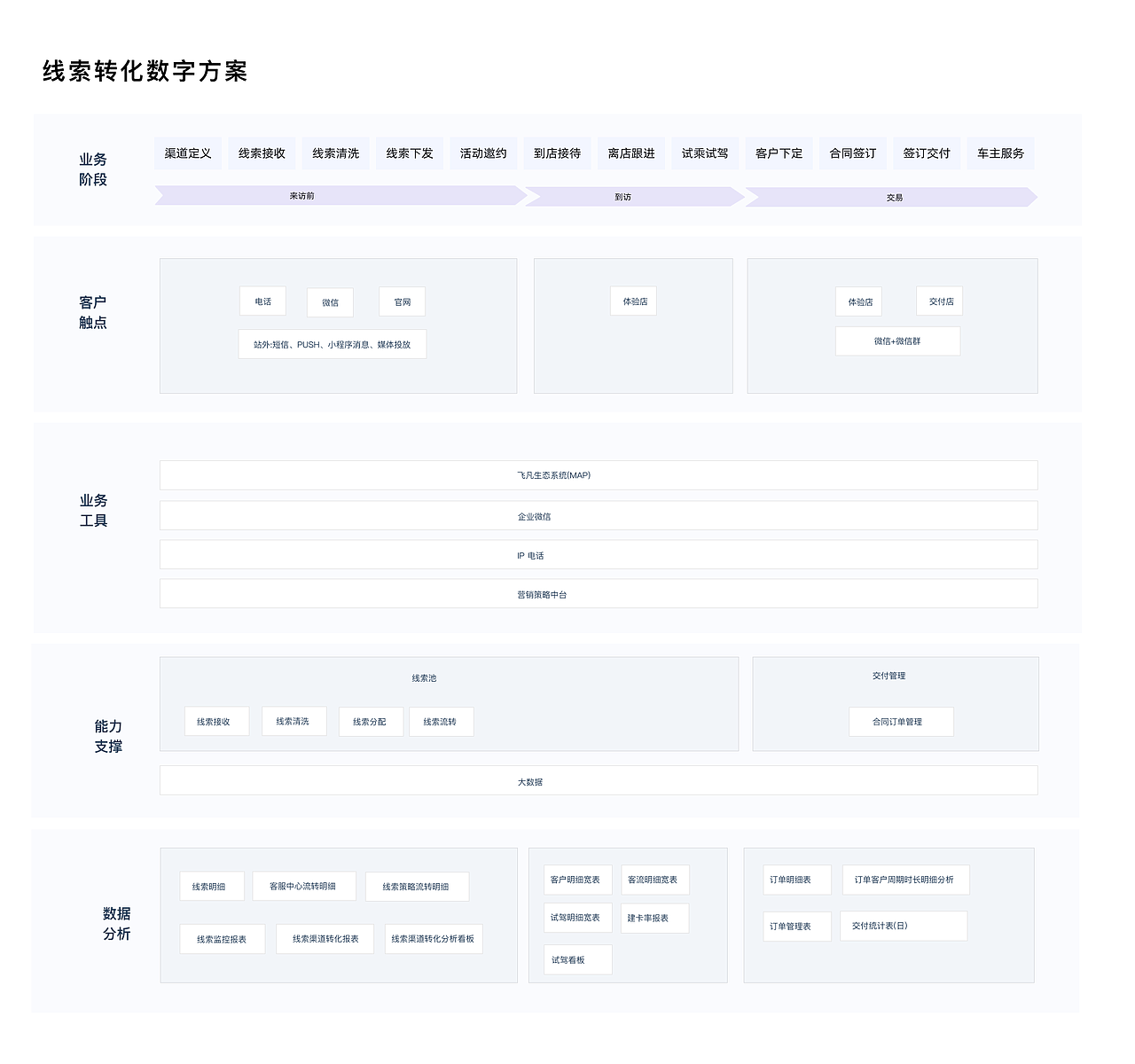 B端-售前（图ZMzcxMzI4MDc2） - 软件界面 - 站酷设计师JOYE竹原创素材 - 站酷ZCOOL