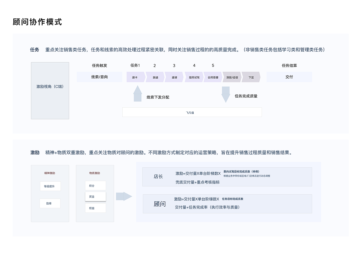 B端-售前（图ZMzcxMzI4MDg0） - 软件界面 - 站酷设计师JOYE竹原创素材 - 站酷ZCOOL