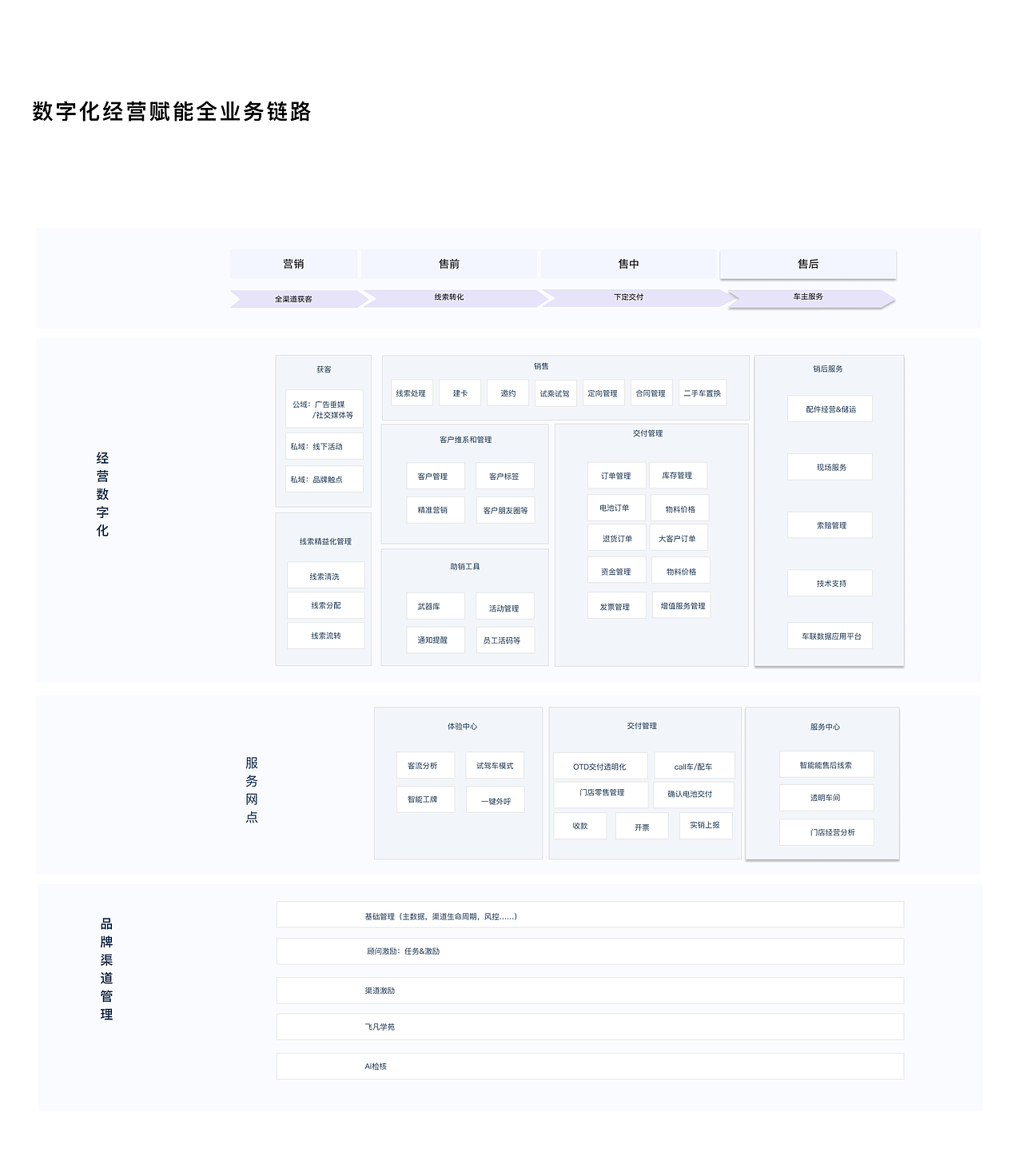 B端-售后（图ZMzcxMzI5ODEy） - 企业官网 - 站酷设计师JOYE竹原创素材 - 站酷ZCOOL