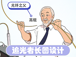 追光者-長圖設(shè)計(jì)