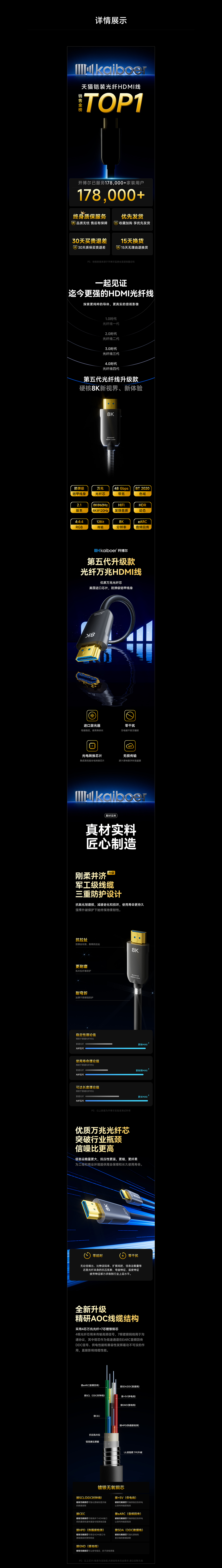 HDMI光纤线2.0（图ZMzcxMzQwMzA0） - 电商 - 站酷设计师Loong_YC原创素材 - 站酷ZCOOL