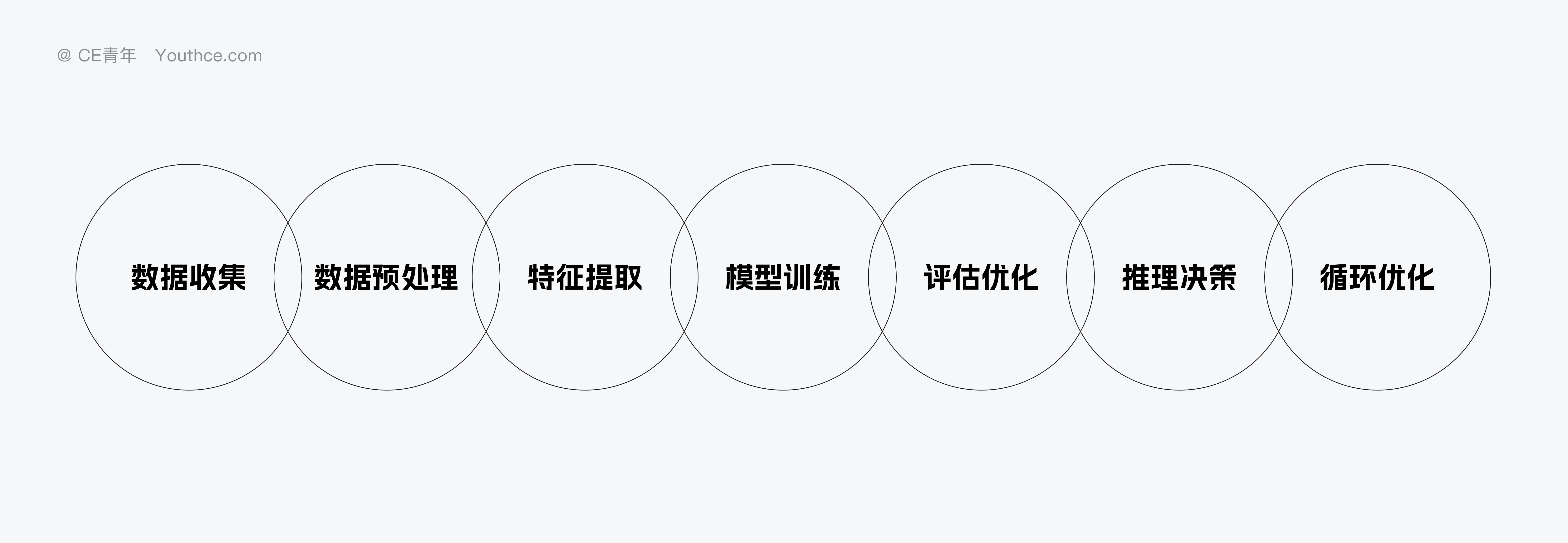 B 端设计指南 - AI与B端产品(图ZMTQ4MjA0MTY=) - 观点 - 站酷设计师CE青年原创素材 - 站酷ZCOOL