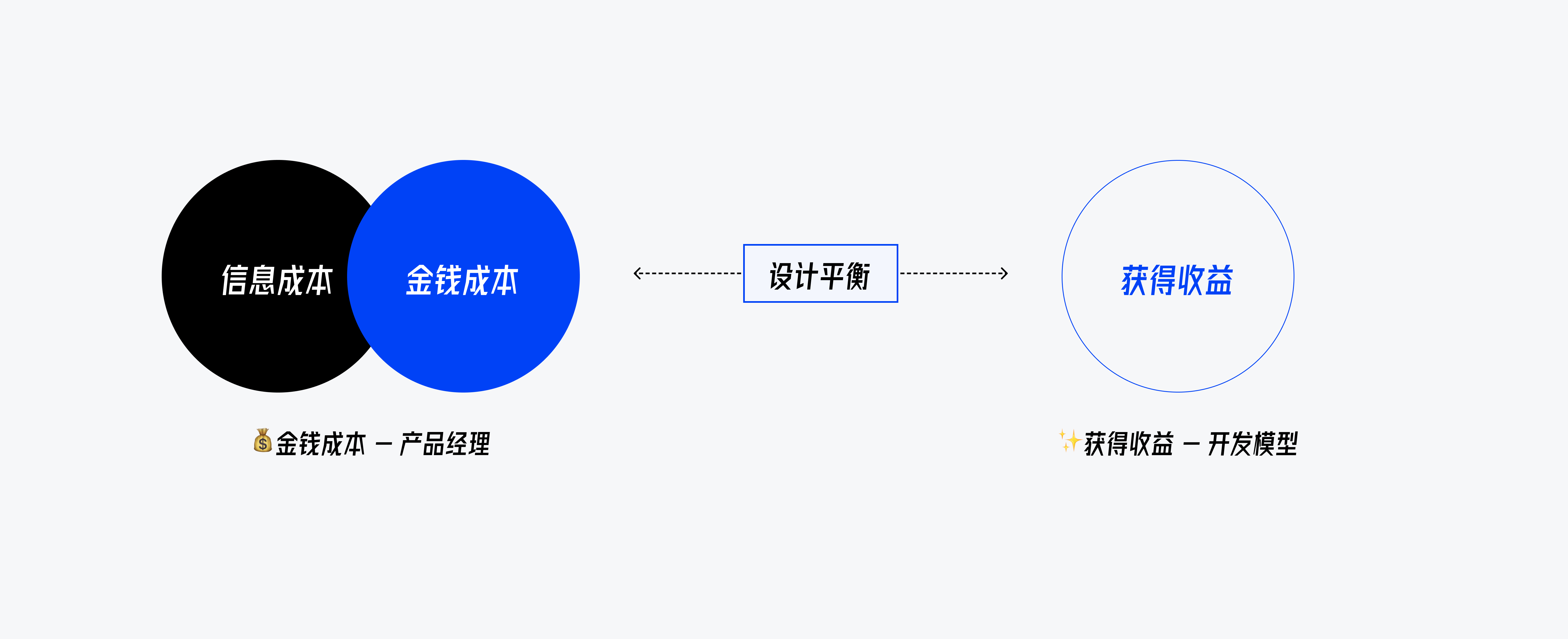 B 端设计指南 - AI与B端产品(图ZMTQ4MjA0NDg=) - 观点 - 站酷设计师CE青年原创素材 - 站酷ZCOOL