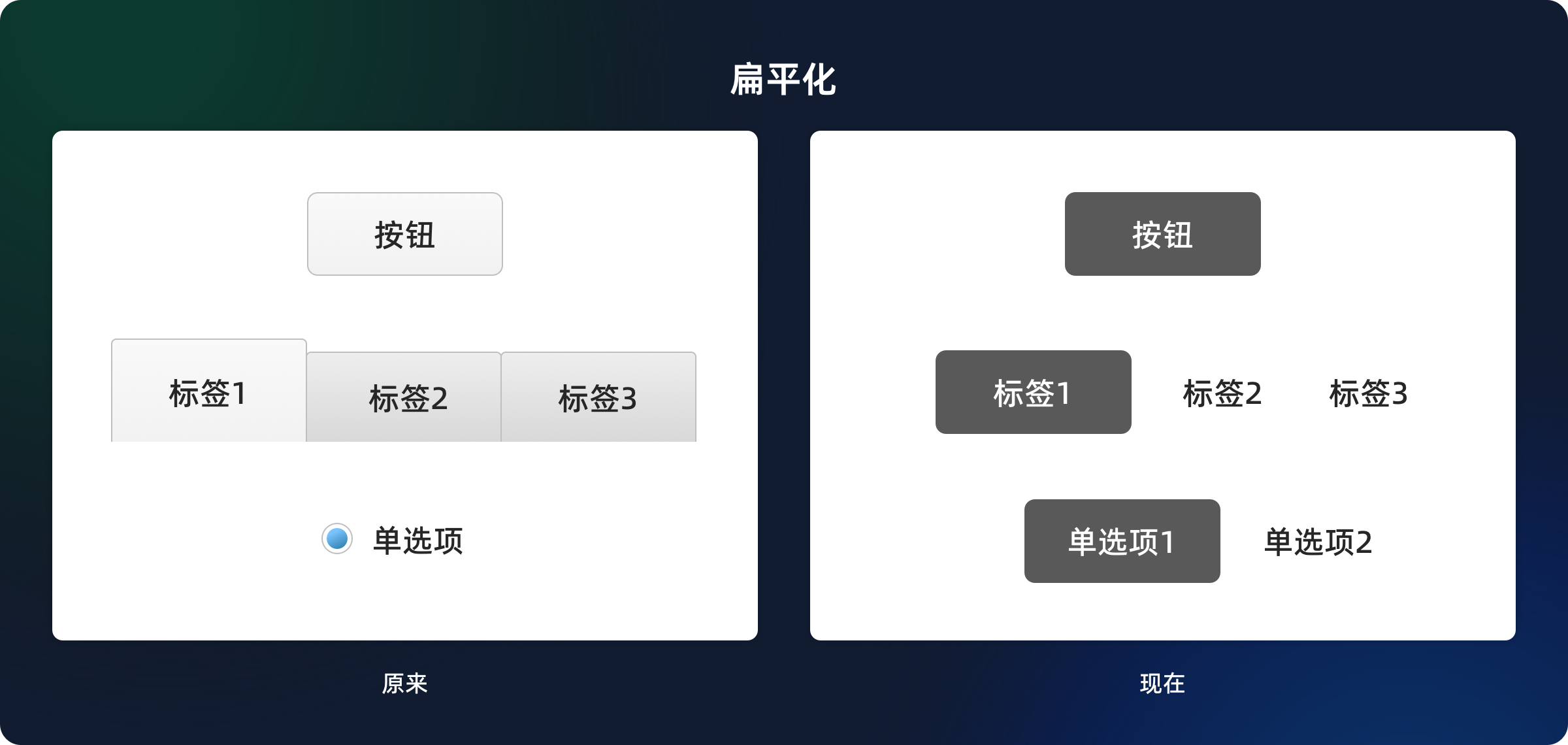 深度解析|标签页设计用法(图ZMTQ4MjA3NDg=) - 观点 - 站酷设计师七色荧火原创素材 - 站酷ZCOOL