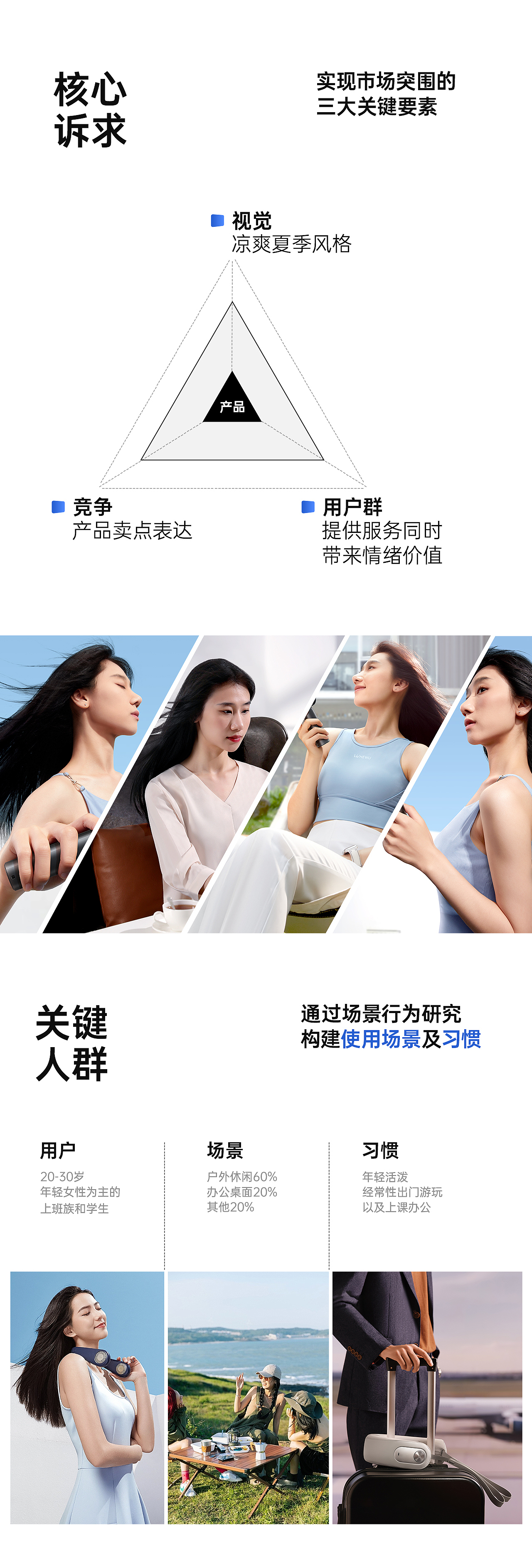 风扇产品全案X2