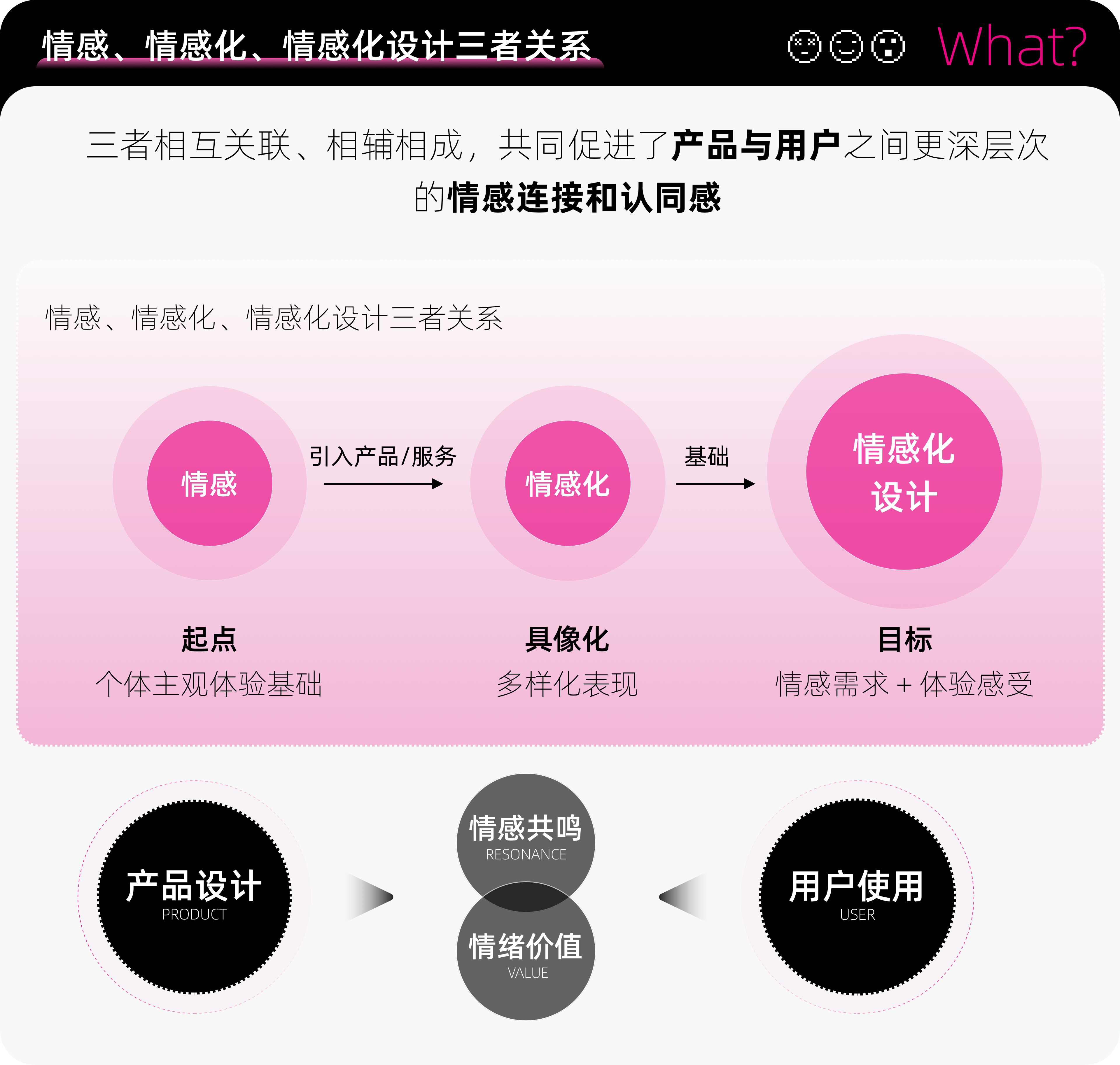 设计赋能：如何打造情感化设计？（图ZMTQ4MjEwNDg=） - 观点 - 站酷设计师赢赢酱原创素材 - 站酷ZCOOL