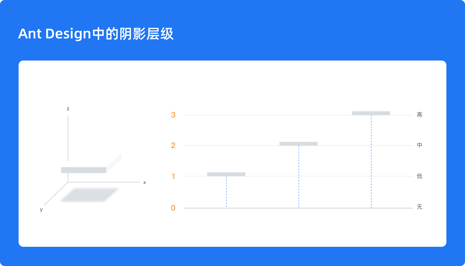 超全面阴影设计指南（图ZMTQ4MjExOTI=） - 教程 - 站酷设计师北有暖树原创素材 - 站酷ZCOOL