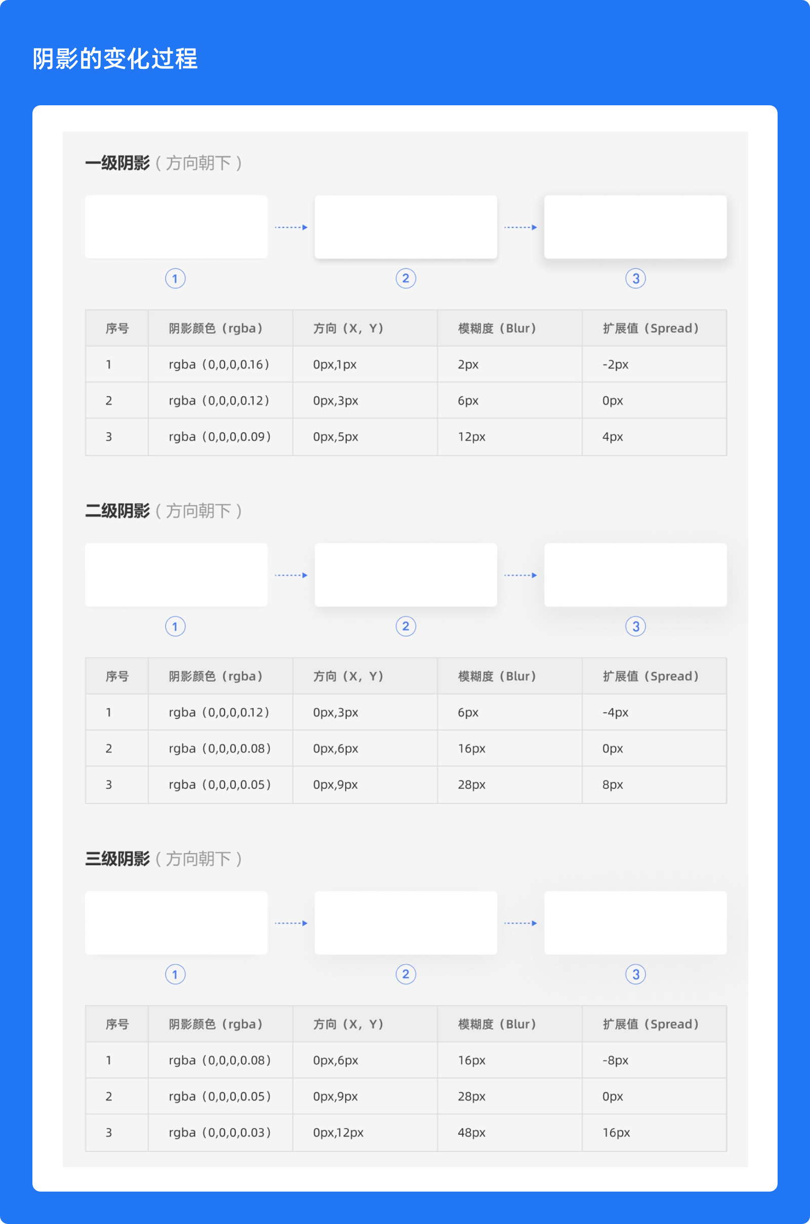 超全面阴影设计指南（图ZMTQ4MjEyMjQ=） - 教程 - 站酷设计师北有暖树原创素材 - 站酷ZCOOL
