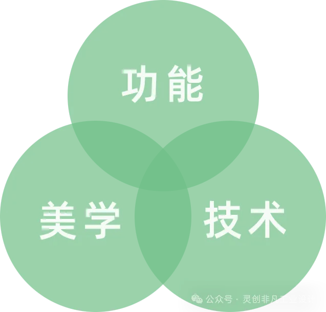 行业研究001 -【医疗器械】：医疗器械开发当中，工业设计已成为不可忽视的设计力量！