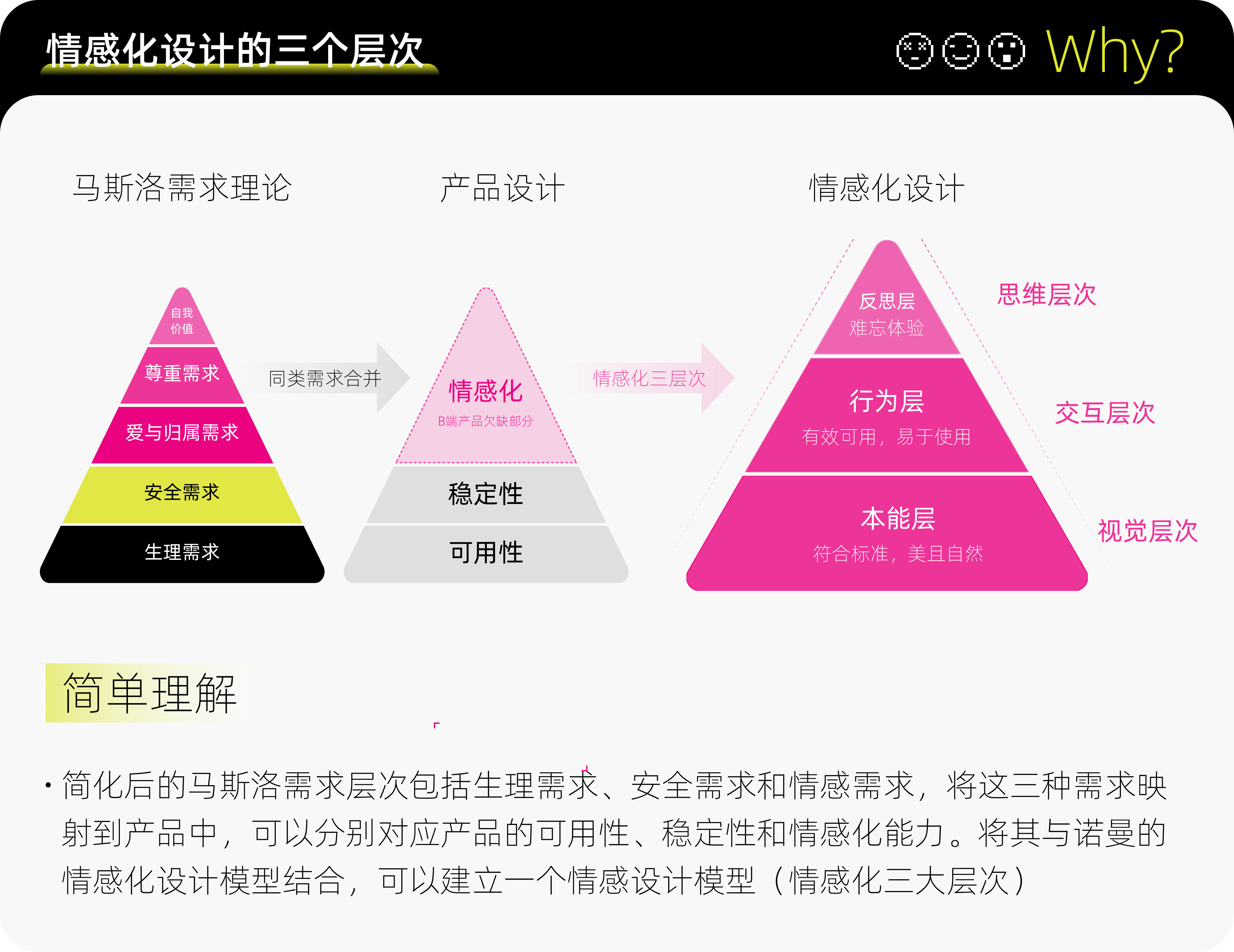 设计赋能：如何打造情感化设计？（图ZMTQ4MjE1NDA=） - 观点 - 站酷设计师赢赢酱原创素材 - 站酷ZCOOL