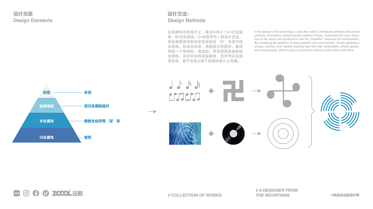 自觉乐队品牌设计