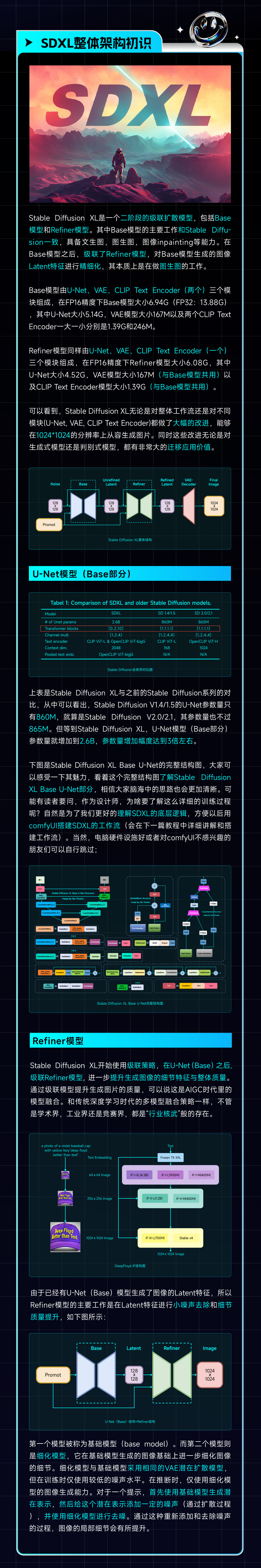 SDXL基础介绍与案例讲解（图ZMTQ4MjE4NTI=） - 教程 - 站酷设计师丨七律丨原创素材 - 站酷ZCOOL