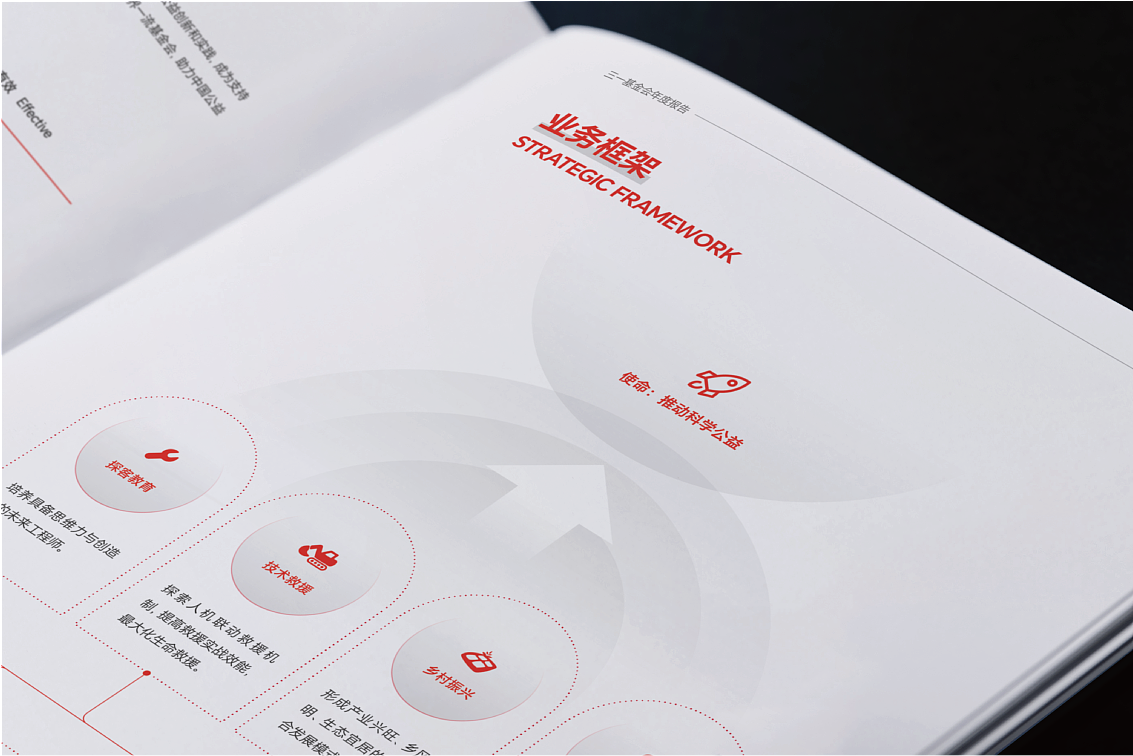 企业年报设计（图ZMzcxNDIwMDY4） - 书籍/画册 - 站酷设计师白冰_原创素材 - 站酷ZCOOL