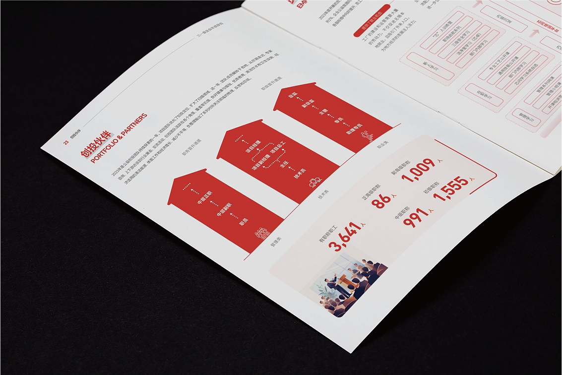 企业年报设计（图ZMzcxNDIwMDg4） - 书籍/画册 - 站酷设计师白冰_原创素材 - 站酷ZCOOL