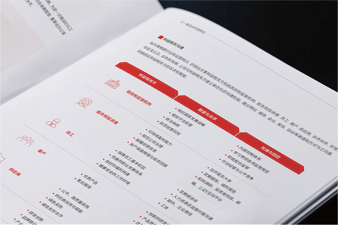 企业年报设计（图ZMzcxNDIwMDk2） - 书籍/画册 - 站酷设计师白冰_原创素材 - 站酷ZCOOL